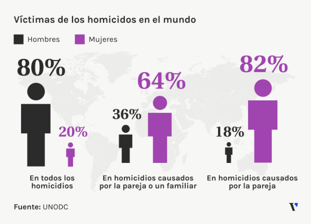 $!4 datos para responder a los cuñaos este 8M