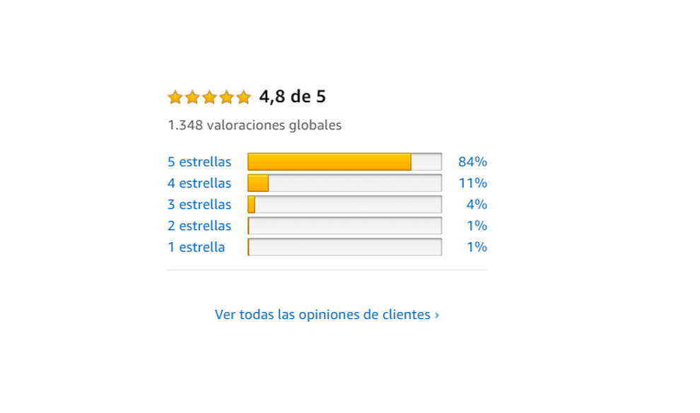 Las reseñas falsas en Amazon te manipulan para que compres los peores productos