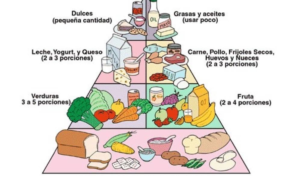 $!La pirámide nutricional y la gran mentira de la vida saludable